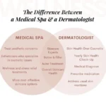 What is the Difference Between a Medical Spa and Dermatology Clinic