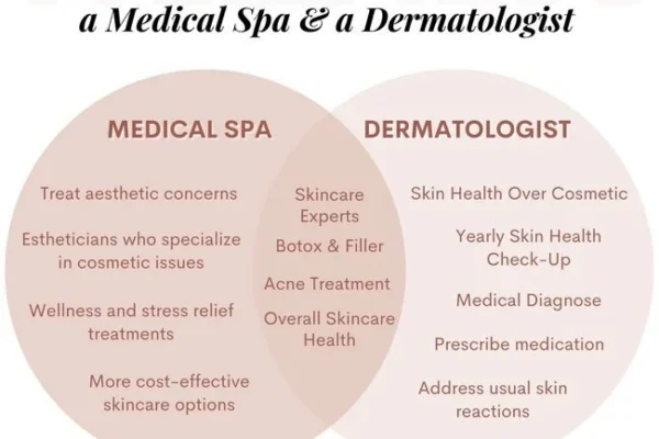 What is the Difference Between a Medical Spa and Dermatology Clinic