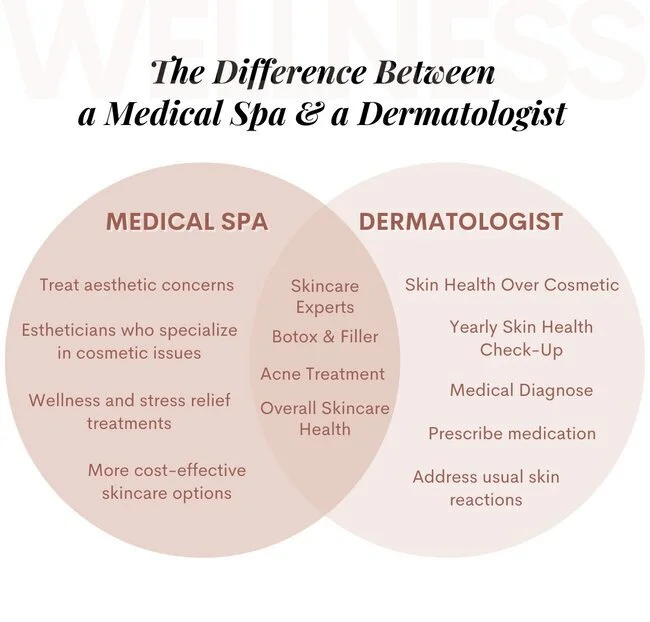 What is the Difference Between a Medical Spa and Dermatology Clinic