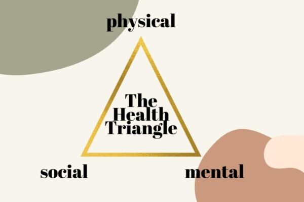 health triangle​