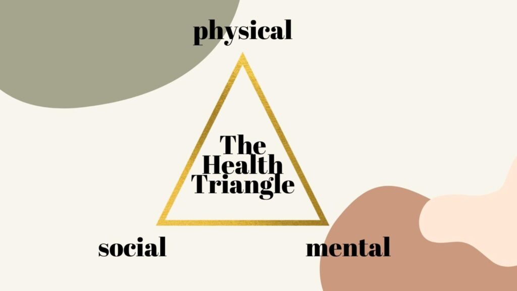 health triangle​