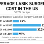 lasik eye surgery cost
